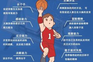 为什么篮球突破时容易失去平衡:原因、策略与解决方案